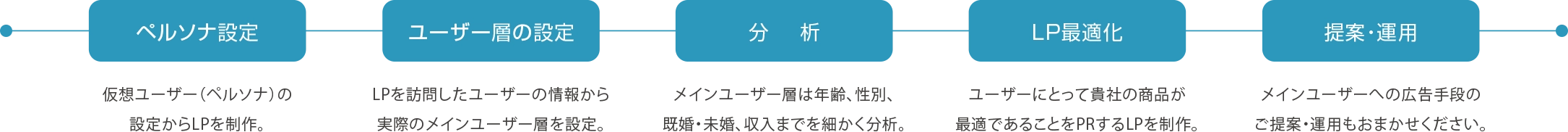 フロー図