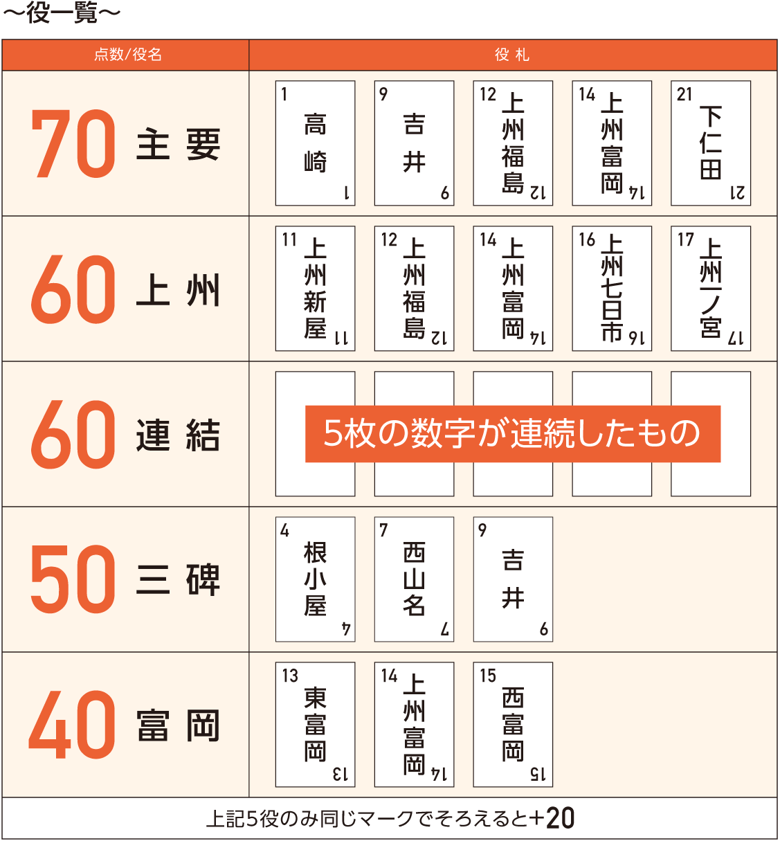 遊び方_分割yaku4.png