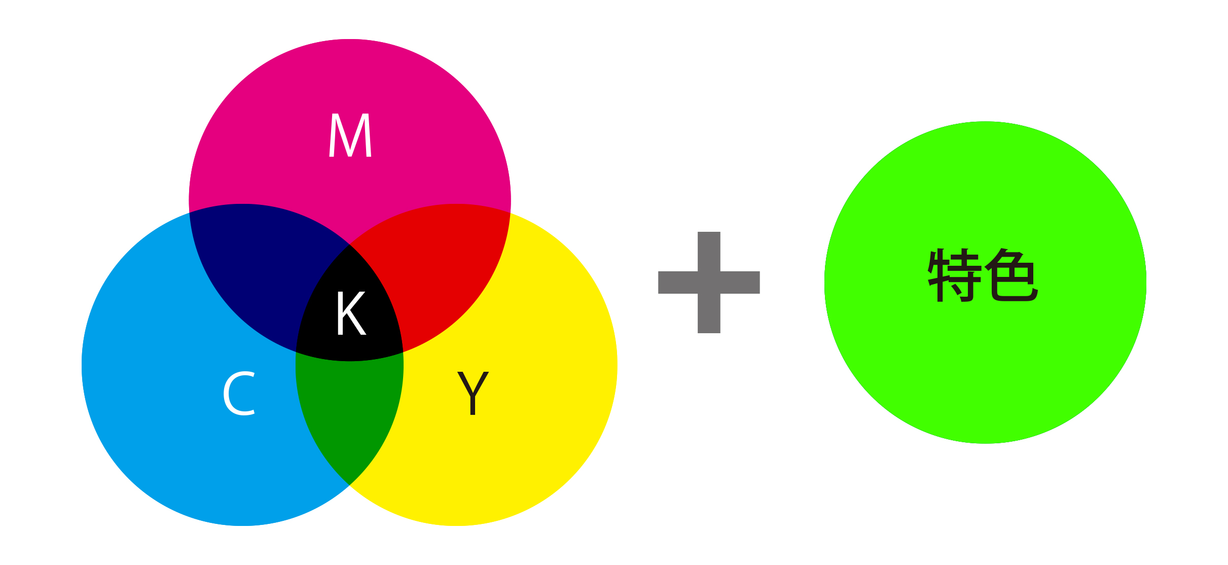 CMYK+L.jpg